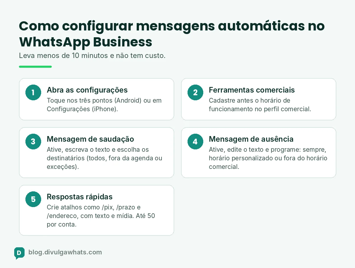 Passo a passo em 5 etapas para configurar mensagens automáticas nas ferramentas comerciais do WhatsApp Business
